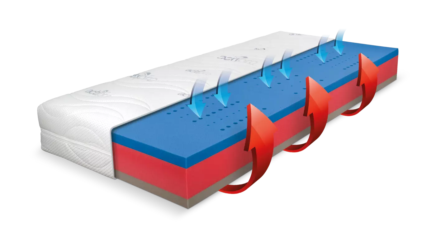 Matrace Řešeto Blue Medic Visco 80 x 200 cm 