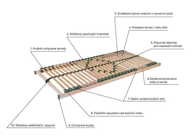 Rošt Ahorn Portoflex Mega Kombi P levý 120 x 200 cm