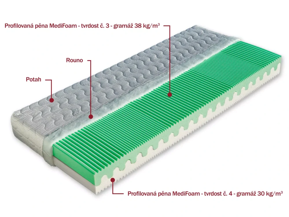 Matrace Dřevočal Olga 80 x 200 cm potah Medicott 