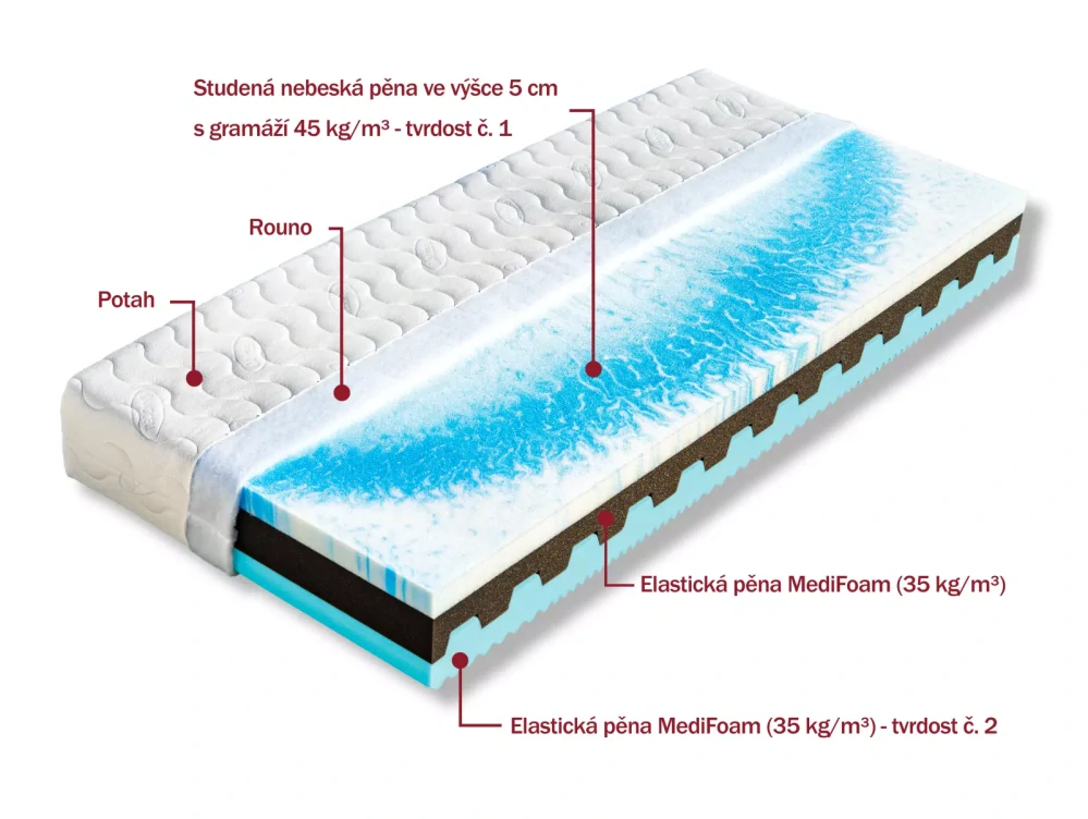 Matrace Dřevočal NIKOLA 1+1 ZDARMA 80 x 200 cm potah SilverGuard 