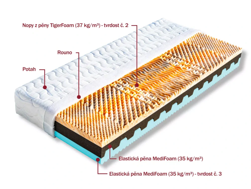 Matrace Dřevočal Nina 1+1 ZDARMA 80 x 200 cm potah Úplet 