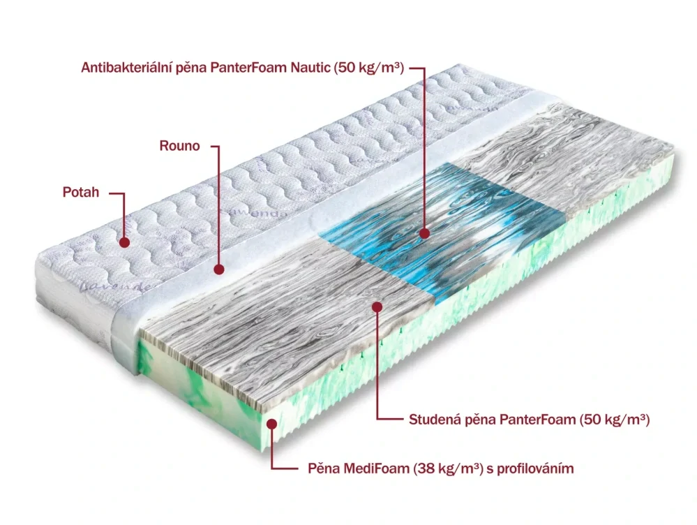 Matrace Dřevočal Romana 90 x 200 cm potah Aloe Vera 