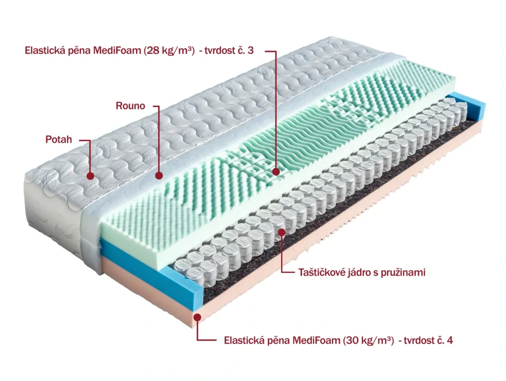 Matrace Dřevočal Lenka 80 x 200 cm potah SilverGuard 