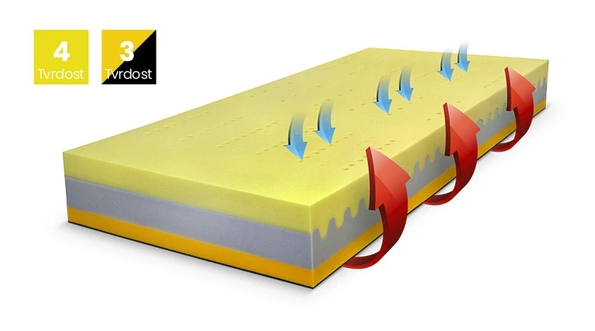 Matrace Řešeto Evo Graphene+ 100 x 200 cm 