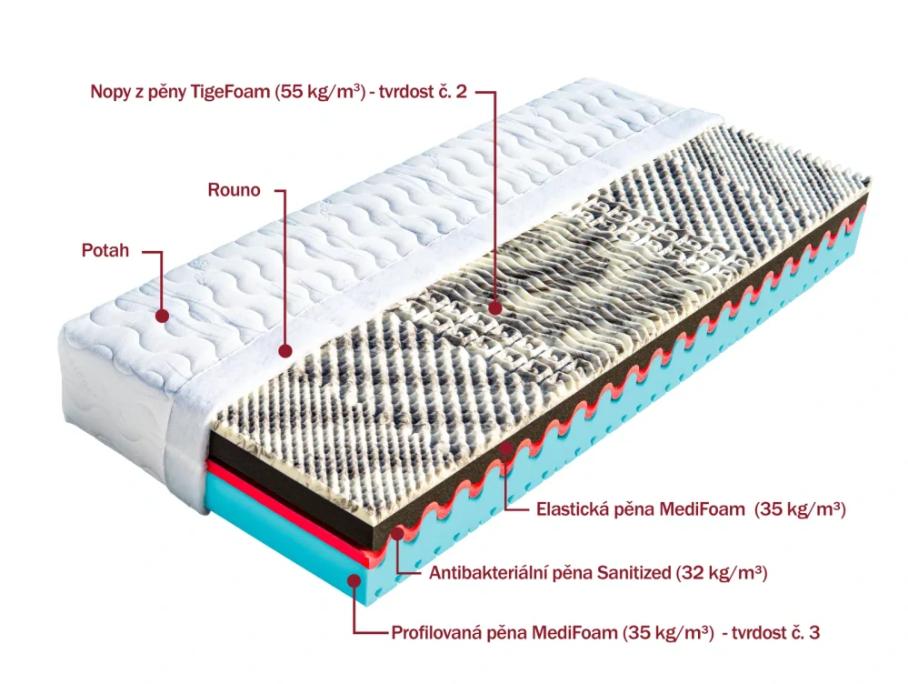 Matrace Dřevočal Irbis 80 x 200 cm potah Aloe Vera 