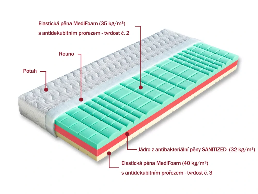 Matrace Dřevočal Manet 140 x 200 cm potah Aloe Vera 