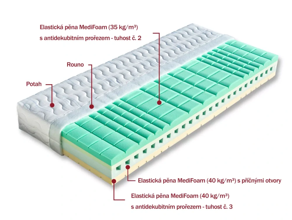 Matrace Dřevočal Victoria 80 x 200 cm potah Medicott 