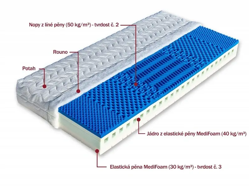Matrace Dřevočal Zafora 160 x 200 cm potah Úplet 