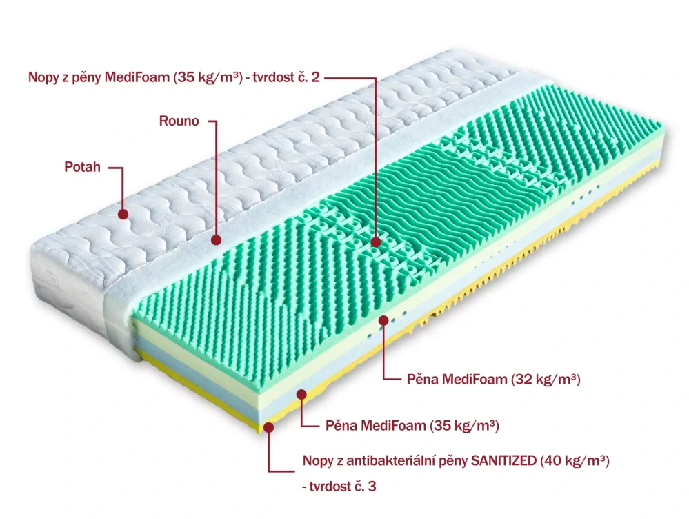 Matrace Dřevočal Korfu 90 x 200 cm potah Lyocell 