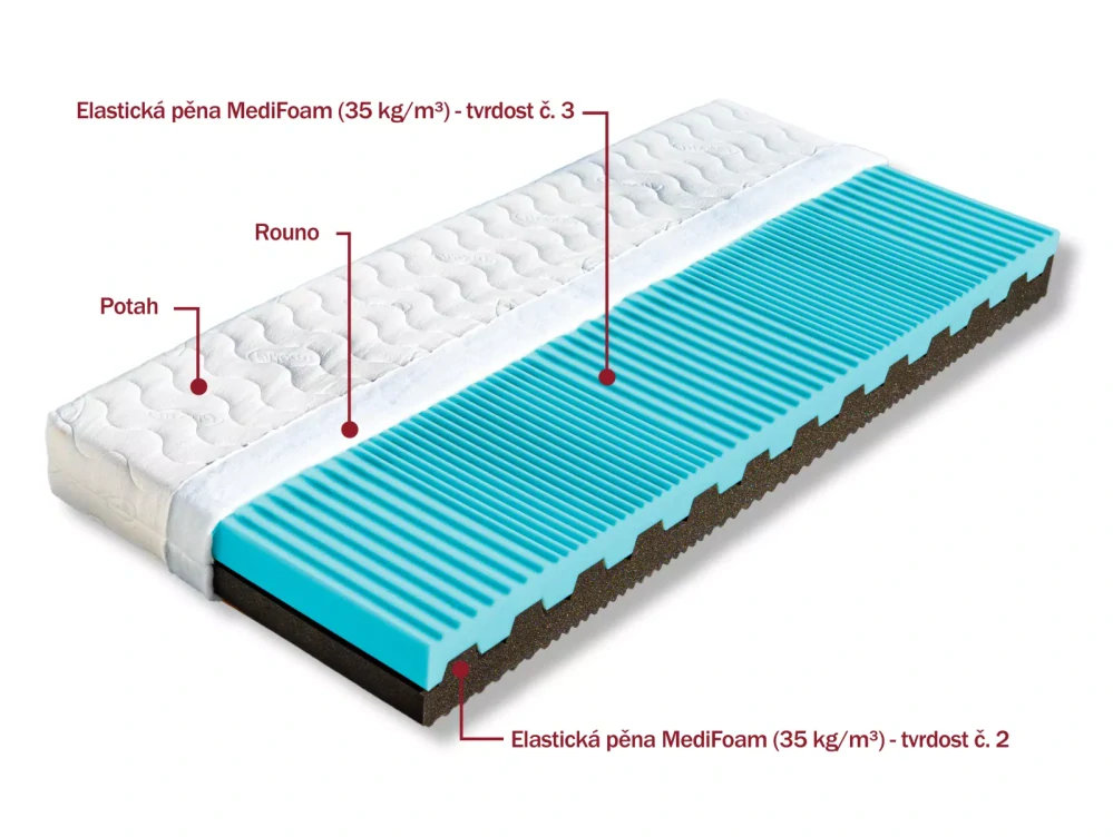 Matrace Dřevočal Nora 1+1 ZDARMA 80 x 200 cm potah Aloe Vera 