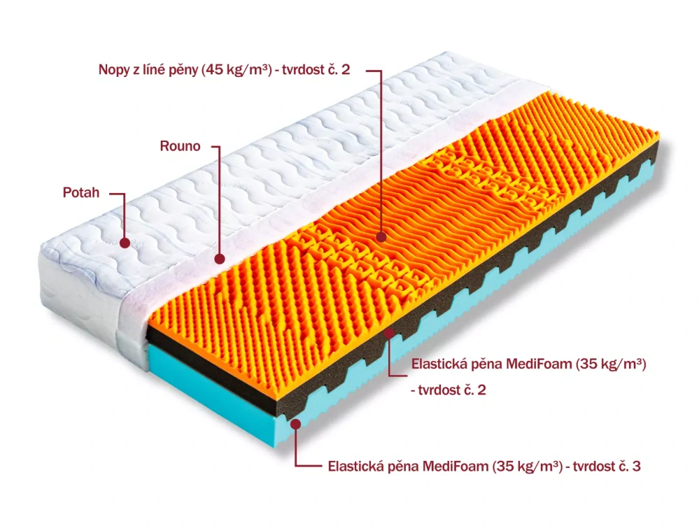 Matrace Dřevočal Ronda 1+1 ZDARMA 80 x 200 cm potah Aloe Vera 