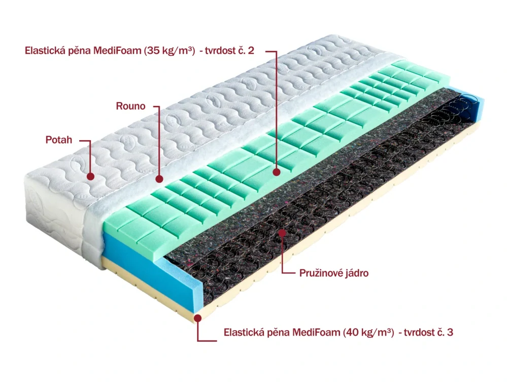 Matrace Dřevočal Petra 180 x 200 cm potah Medicott 