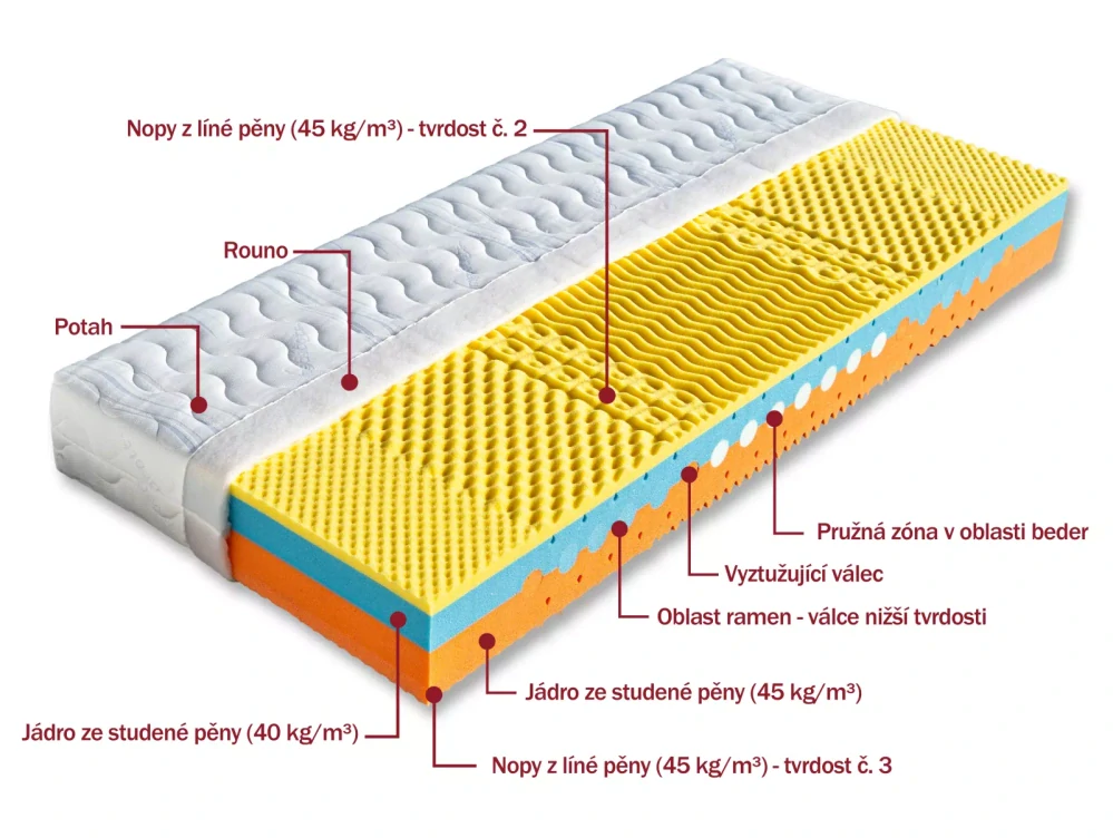 Matrace Dřevočal Brigita 160 x 200 cm potah Úplet 