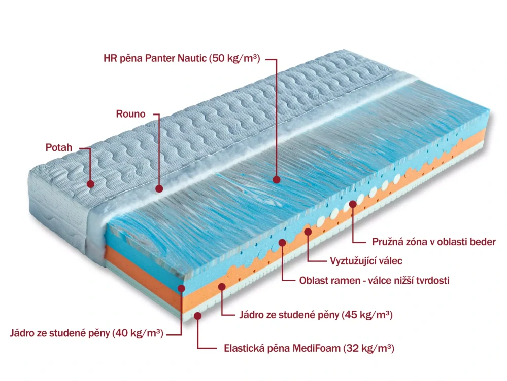 Matrace Dřevočal Beáta 160 x 200 cm potah Levandule 