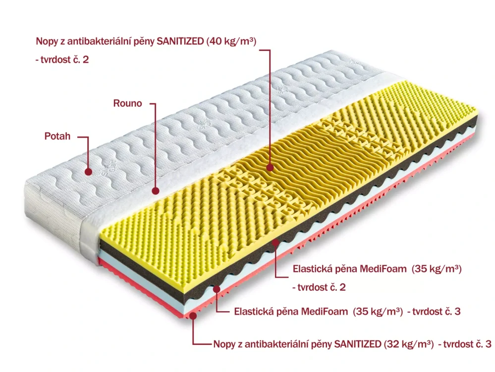 Matrace Dřevočal Martina 90 x 200 cm potah Lyocell 