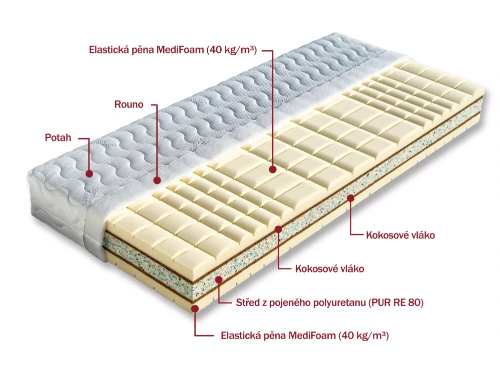 Matrace Dřevočal Radmila 90 x 200 cm potah SilverGuard 