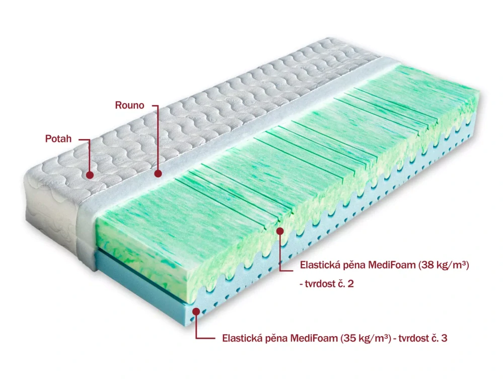 Matrace Dřevočal Atlanta  160 x 200 cm potah Aloe Vera 