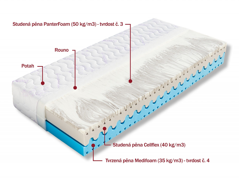 Matrace Dřevočal Helena 140 x 200 cm potah SilverGuard 