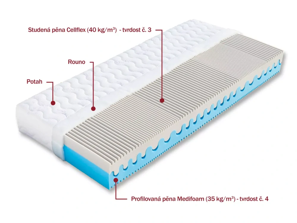 Matrace Dřevočal Hermina 80 x 200 cm potah Aloe Vera 