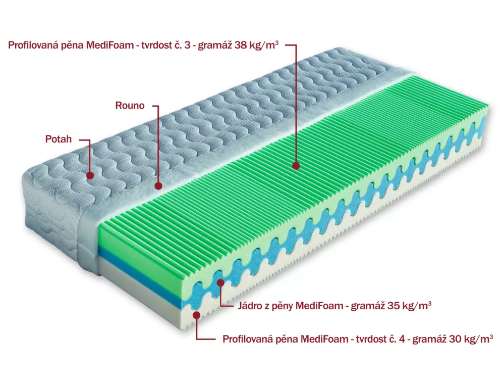 Matrace Dřevočal Olympia 80 x 200 cm potah Lyocell 