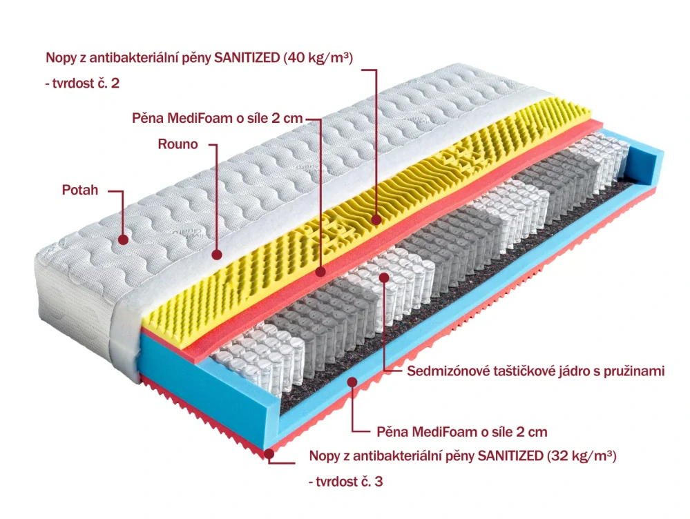 Matrace Dřevočal Ester 140 x 200 cm potah Aloe Vera 