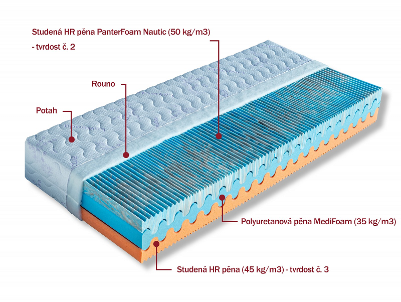 Matrace Dřevočal Tripoli 180 x 200 cm potah Medicott 