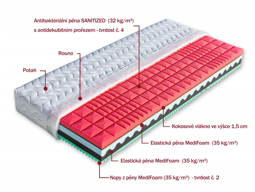 Matrace Dřevočal Renata 160 x 200 cm potah Medicott 