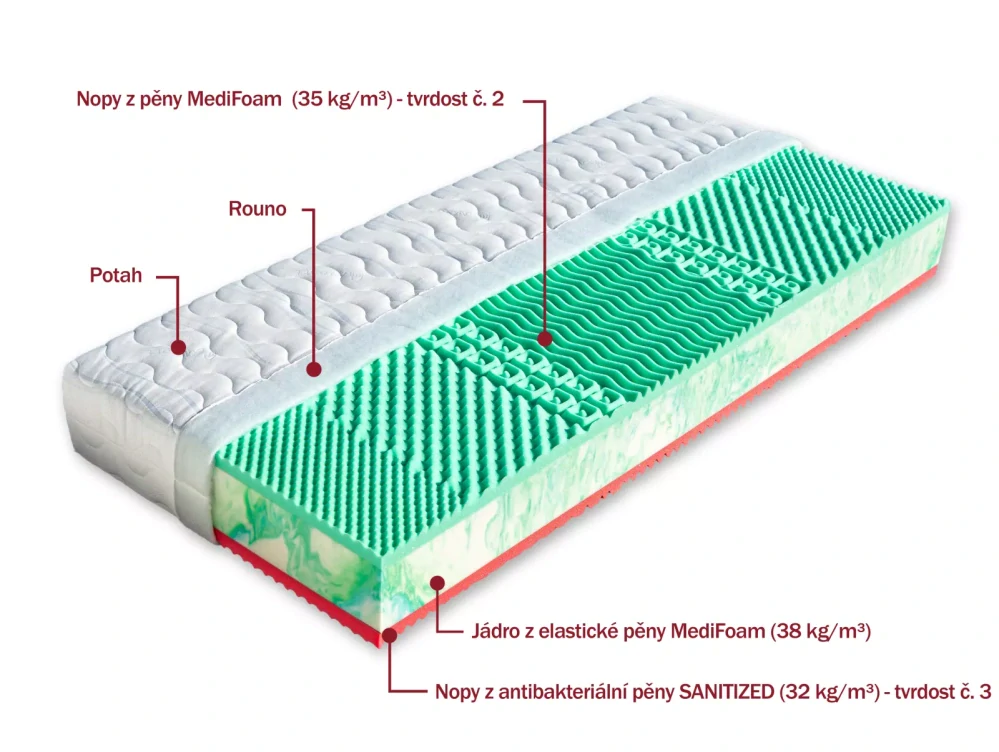 Matrace Dřevočal EMA 1+1 ZDARMA, výška 23 cm, 90 x 200 cm potah Lyocell 