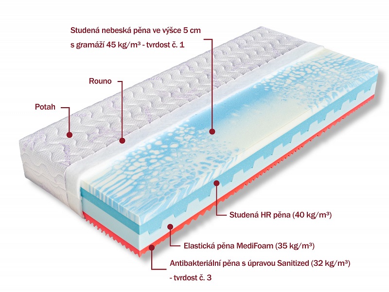 Matrace Dřevočal Natálie 90 x 200 cm potah Lyocell 