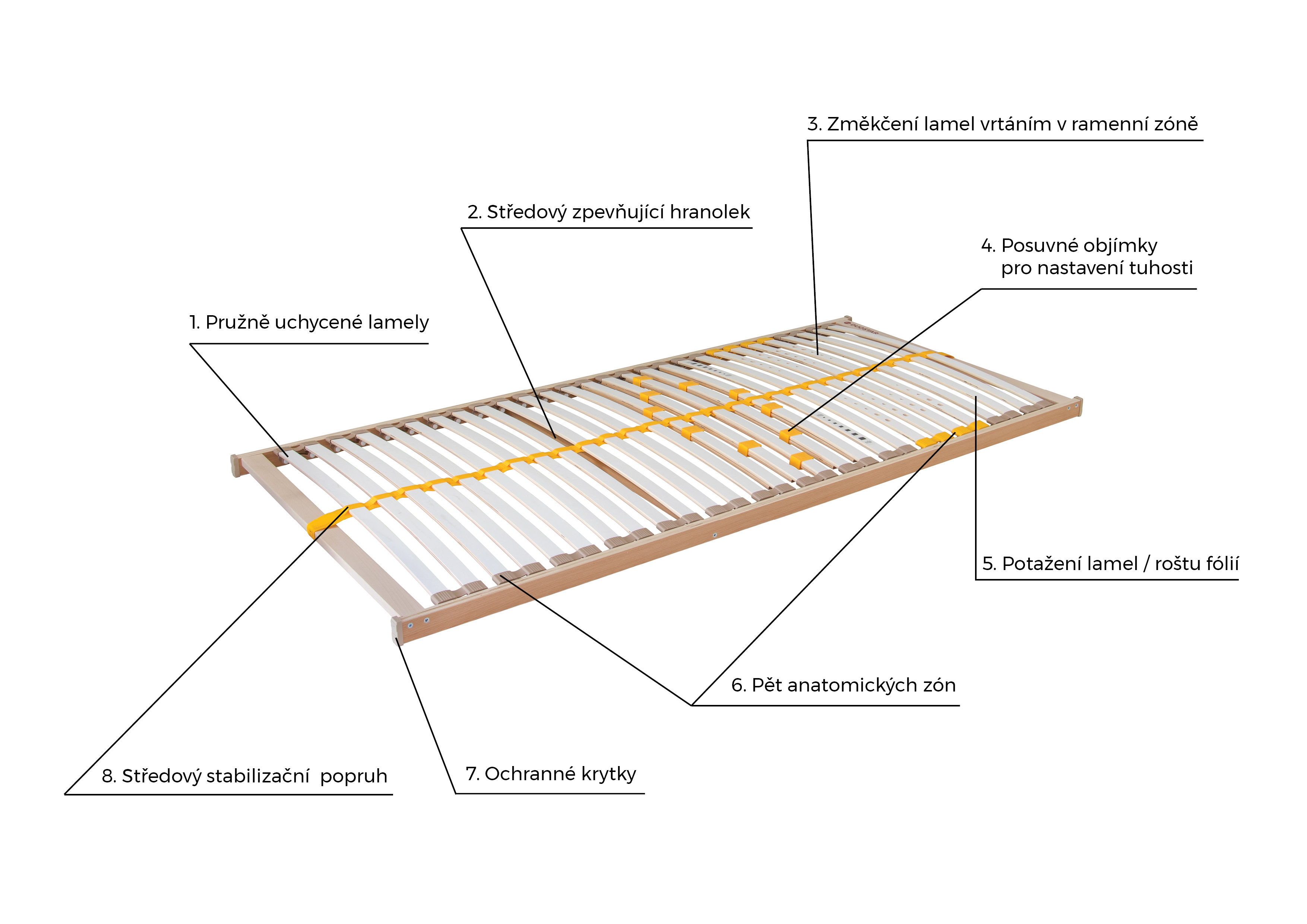 Rošt Ahorn Duostar 120 x 200 cm