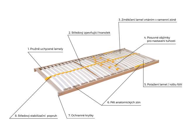 Rošt Ahorn Duostar Kombi P HN pravý 120 x 200 cm pravý