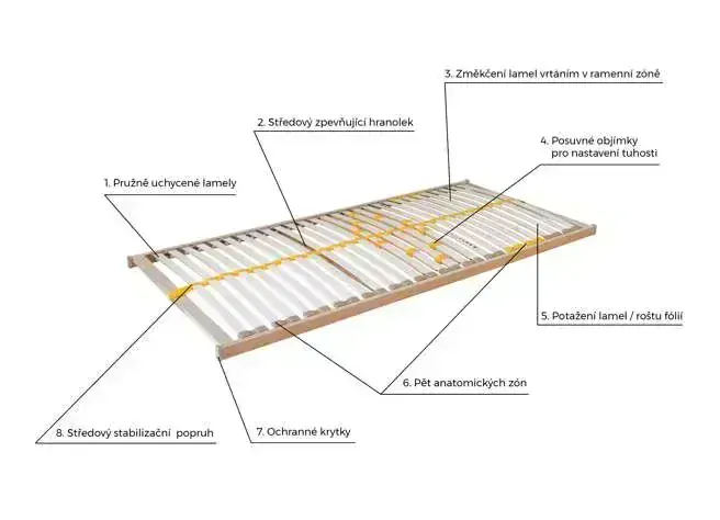 Rošt Ahorn Duostar P 80 x 200 cm