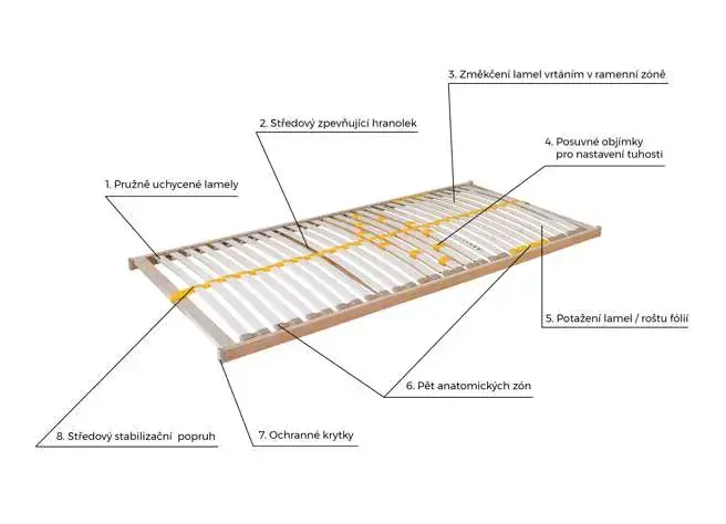 Rošt Ahorn Duostar P 120 x 200 cm
