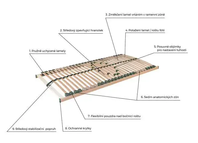 Rošt Ahorn Portoflex 90 x 200 cm