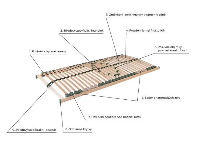Rošt Ahorn Portoflex HN P 120 x 200 cm