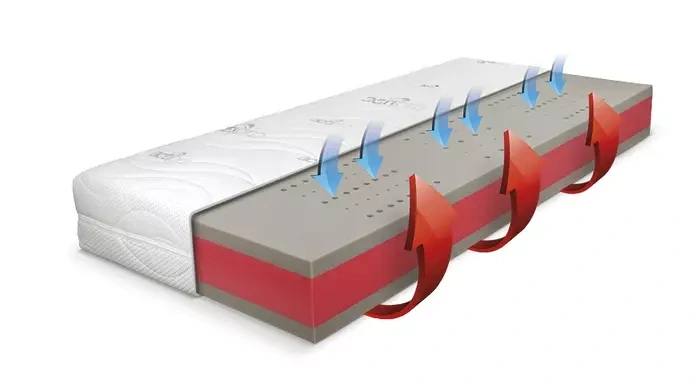 Matrace Řešeto Blue Medic Junior 120 x 200 cm 