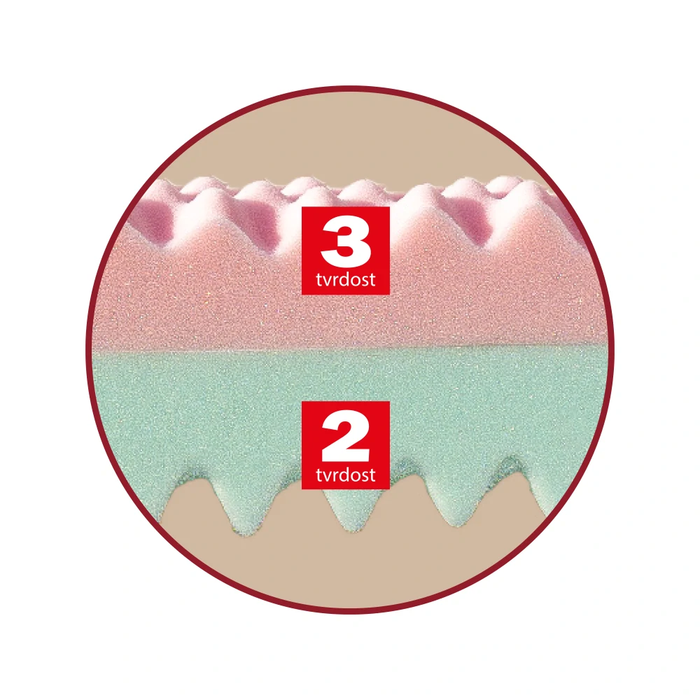 Matrace Dřevočal Alice  90 x 200 cm potah Aloe Vera 