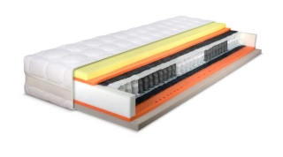 Matrace Řešeto Premium Spring Visco