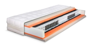 Matrace Řešeto Premium Spring